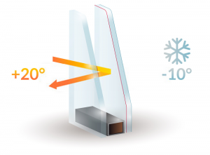 Double Glazing Services in Crouch End | Installation & Repairs